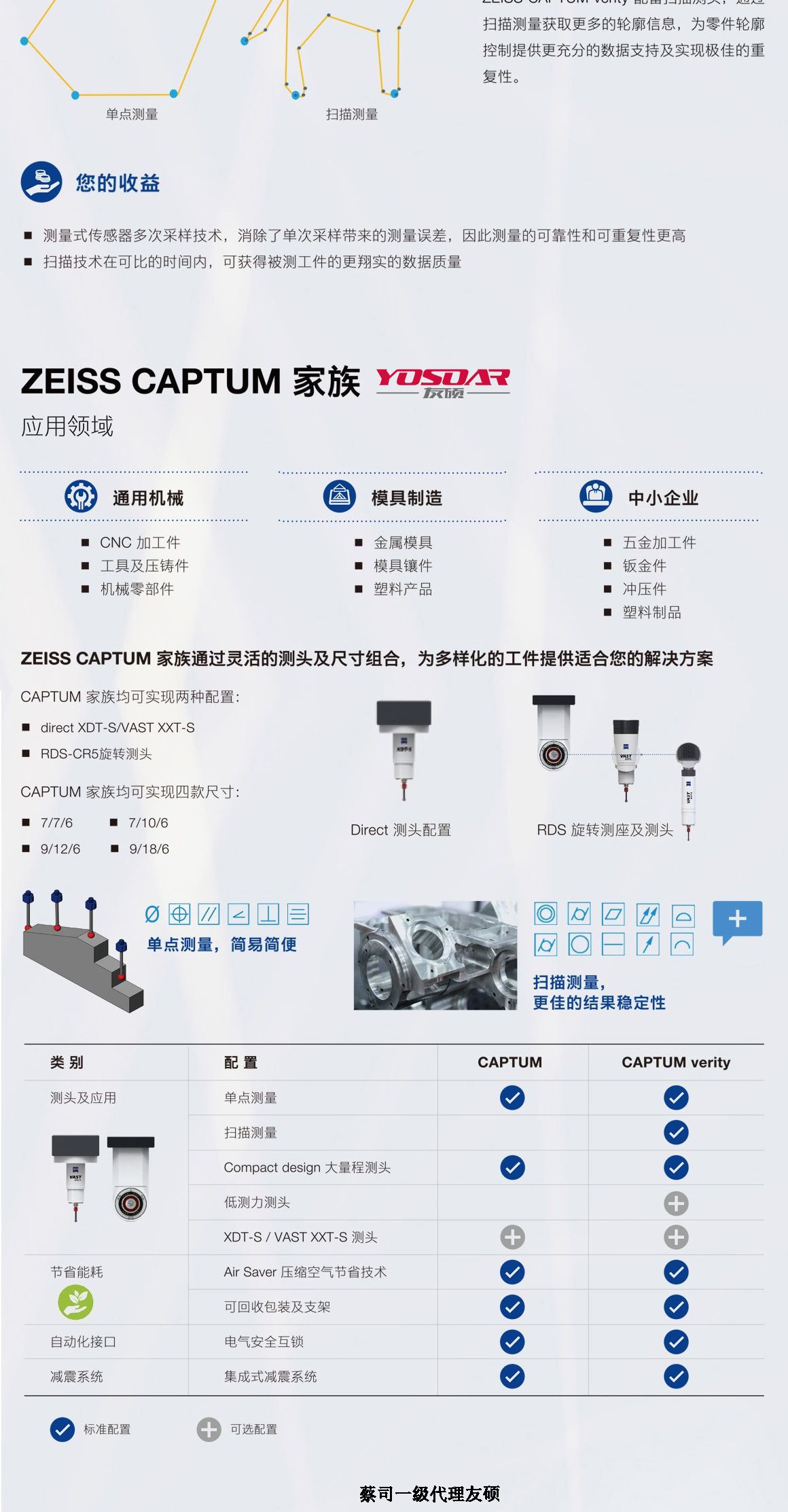 上海蔡司三坐标CAPTUM