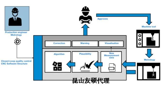 上海蔡司上海三坐标测量机